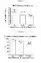 Fig. 07 - Method of treatment of cardiovascular or renal conditions with natriuretic polypeptides with unique pharmacologic profiles