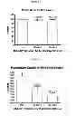 Fig. 09 - Method of treatment of cardiovascular or renal conditions with natriuretic polypeptides with unique pharmacologic profiles