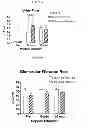 Fig. 35 - Method of treatment of cardiovascular or renal conditions with natriuretic polypeptides with unique pharmacologic profiles