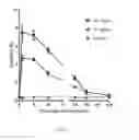 Fig. 02 - COMPOUNDS, COMPOSITIONS AND METHODS FOR TREATING OR PREVENTING HYPOXIC OR ISCHEMIC INJURY