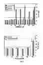 Fig. 07 - Method of modulating stress-activated protein kinase system