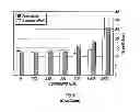 Fig. 08 - Method of modulating stress-activated protein kinase system