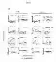 Fig. 08 - Methods and compositions for preventing and treating a disease related to glycan dysregulation