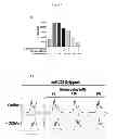 Fig. 09 - Methods and compositions for preventing and treating a disease related to glycan dysregulation