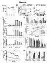 Fig. 22 - Methods and compositions for preventing and treating a disease related to glycan dysregulation