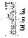 Fig. 34 - Methods and compositions for preventing and treating a disease related to glycan dysregulation