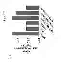 Fig. 37 - Methods and compositions for preventing and treating a disease related to glycan dysregulation