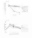Fig. 02 - METHOD FOR PREPARATION OF CHITOSAN OLiGOSACCHARIDES COMPOSITION AND MIXTURE OF CHITOSAN OLiGOSACCHARIDES PREPARED THEREFROM