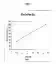 Fig. 02 - Modified pectins, compositions and methods related thereto
