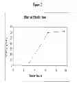 Fig. 03 - Modified pectins, compositions and methods related thereto
