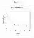 Fig. 04 - Modified pectins, compositions and methods related thereto
