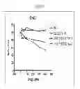 Fig. 05 - Modified pectins, compositions and methods related thereto