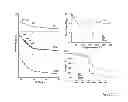 Fig. 09 - Curcumin formulations and methods for making such formulations