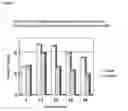 Fig. 02 - USE OF 25-HYDROXY VITAMIN D3 TO PROMOTE PHOSPHOROUS UTILISATION IN RUMINANTS