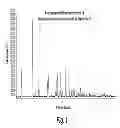 Fig. 02 - Tazobactam Arginine Compositions