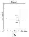 Fig. 03 - Tazobactam Arginine Compositions