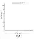 Fig. 06 - Tazobactam Arginine Compositions