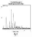 Fig. 07 - Tazobactam Arginine Compositions