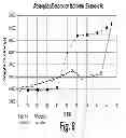 Fig. 09 - Tazobactam Arginine Compositions