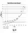 Fig. 11 - Tazobactam Arginine Compositions