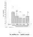 Fig. 02 - Topical ocular analgesic agents