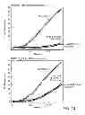 Fig. 14 - Preparation and methods of use for ortho-aryl 5-membered heteroaryl-carboxamide containing multi-targeted kinase inhibitors