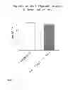 Fig. 02 - COMBINATIONS OF ALPHA 7 NICOTINIC ACETYLCHOLINE RECEPTOR ACTIVATORS AND mGluR5 ANTAGONISTS FOR USE IN DOPAMINE INDUCED DYSKINESIA IN PARKINSON'S DISEASE