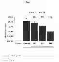 Fig. 02 - Condensed heterocyclic compound