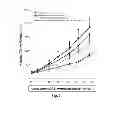 Fig. 07 - COMBINATION THERAPY OF HSP90 INHIBITORY COMPOUNDS WITH MEK INHIBITORS