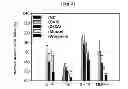 Fig. 09 - PHARMACEUTICAL COMPOSITION CONTAINING WOGONIN AS AN ACTIVE INGREDIENT FOR PREVENTING OR TREATING ASTHMA