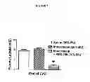 Fig. 08 - Organ protection solution and its method of use