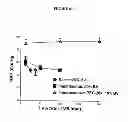 Fig. 09 - Organ protection solution and its method of use