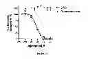 Fig. 06 - Compounds modulating the hedgehog protein signaling pathway, marked forms thereof, and applications