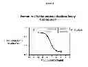 Fig. 02 - Compounds for treating ophthalmic diseases and disorders