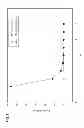 Fig. 02 - CATIONIC PHARMACEUTICALLY ACTIVE INGREDIENT CONTAINING COMPOSITION, AND METHODS FOR MANUFACTURING AND USING
