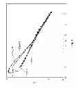 Fig. 02 - Hydroxyethyl cellulose grafted acrylic latex