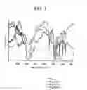 Fig. 02 - Articles including a compatibilized polypropylene and polylactic acid blend