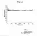 Fig. 04 - Articles including a compatibilized polypropylene and polylactic acid blend