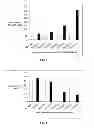 Fig. 03 - TOUGHENED COMINGLED POST-CONSUMER THERMOPLASTICS AND METHOD FOR RECYCLING THERMOPLASTIC WASTE