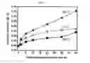 Fig. 02 - Method for preparing furanic copolyamide derived from biomass using solid-state polymerization