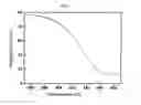 Fig. 04 - Method for preparing furanic copolyamide derived from biomass using solid-state polymerization