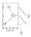 Fig. 07 - Late-addition catalyst formulation, reactor system, and method for producing polycarbonate