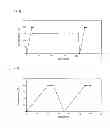 Fig. 02 - Method for producing polypropylene material, and polypropylene material