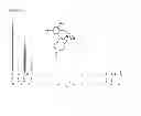 Fig. 06 - Catalyst systems based on phenolate complexes for immortal ring-opening polymerization of cyclic esters and carbohydrates
