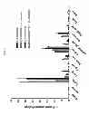 Fig. 05 - Methods and compositions for improved F-18 labeling of proteins, peptides and other molecules