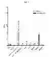 Fig. 07 - Methods and compositions for improved F-18 labeling of proteins, peptides and other molecules