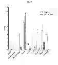 Fig. 08 - Methods and compositions for improved F-18 labeling of proteins, peptides and other molecules
