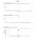 Fig. 29 - Methods and compositions for improved F-18 labeling of proteins, peptides and other molecules