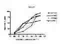 Fig. 34 - Methods and compositions for improved F-18 labeling of proteins, peptides and other molecules