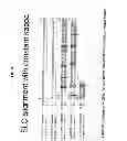 Fig. 09 - Constructs and libraries comprising antibody surrogate light chain sequences